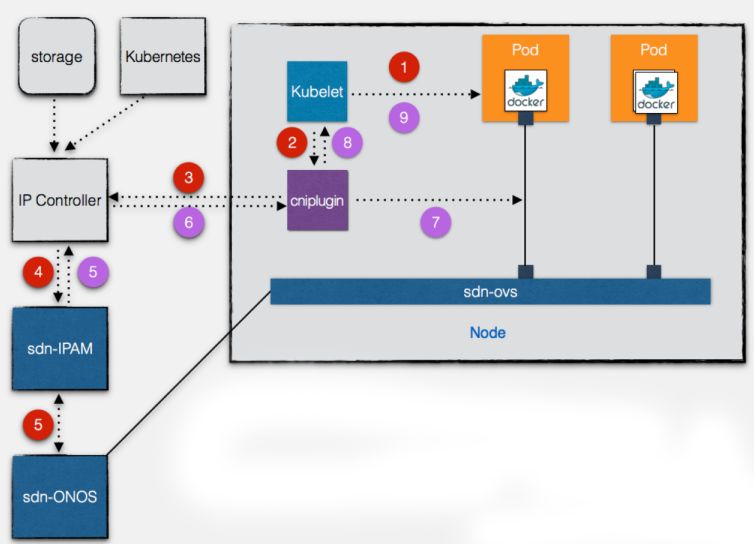 【云计算】从Serverless说起，谈谈边缘计算的未来；从物理机到Kubernetes的那些坑与心得