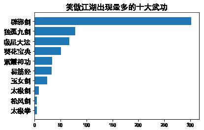 文本挖掘，带你看金庸笔下不一样的恩怨情仇