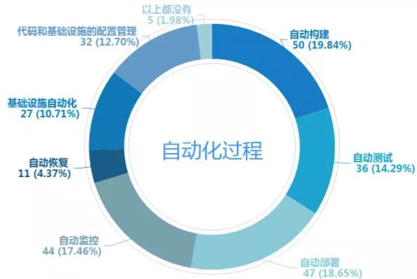 中国第一份 DevOps 年度调查报告重磅发布！