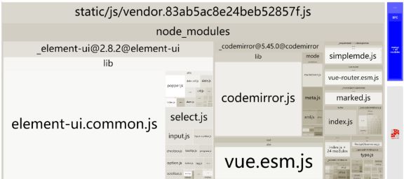 Vue CLI 首屏优化技巧