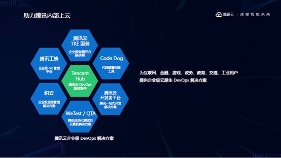腾讯云是如何做原生Devops的？