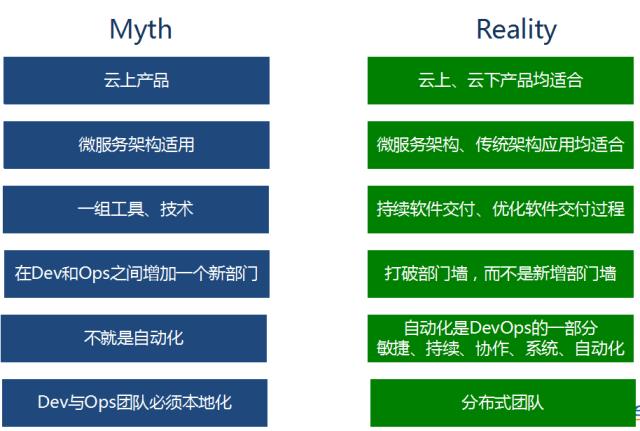 炒了8年的概念，到底该如何理解DevOps这个词？