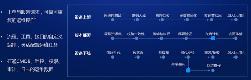 DevOps流水线应用平台践行之路