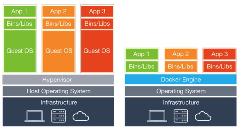 组合Docker, Kubernetes, MongoDB来构建你的微服务