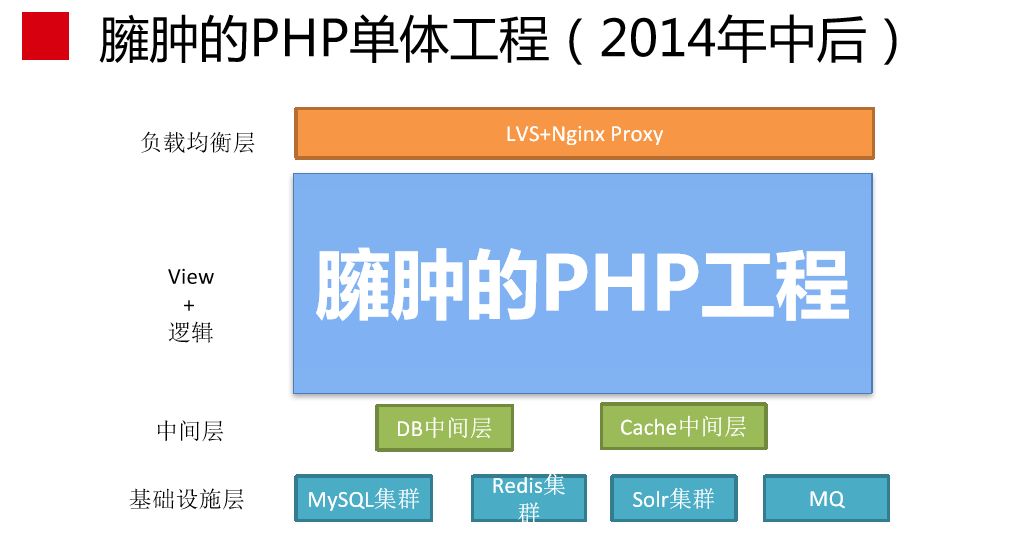 赵成：蘑菇街 DevOps 实践和转型之路