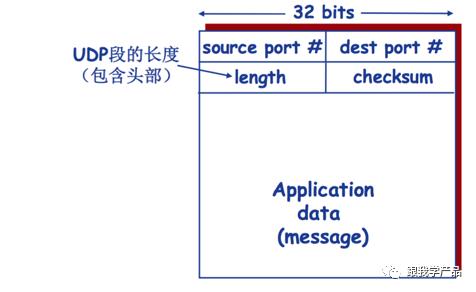 产品要懂的技术：TCP/UDP协议到底是怎么回事（一）