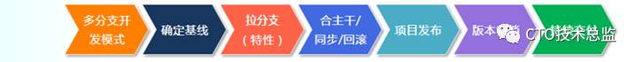 海西 · 云交付 DevOps实践落地方案