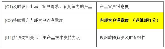 DevOps的故事（如何整合开发和运维？）