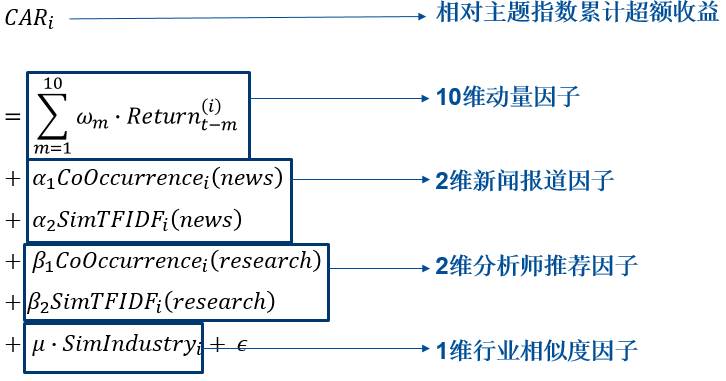 基于文本挖掘的主题投资策略