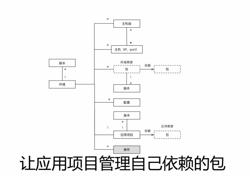 10年研发老兵：如何构建适合自己的DevOps工具与平台(有彩蛋)