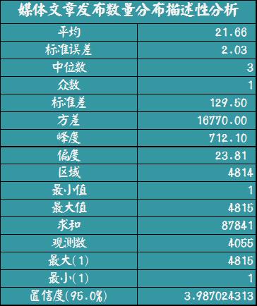 【干货】用大数据文本挖掘来看“共享单车”的行业现状及走势