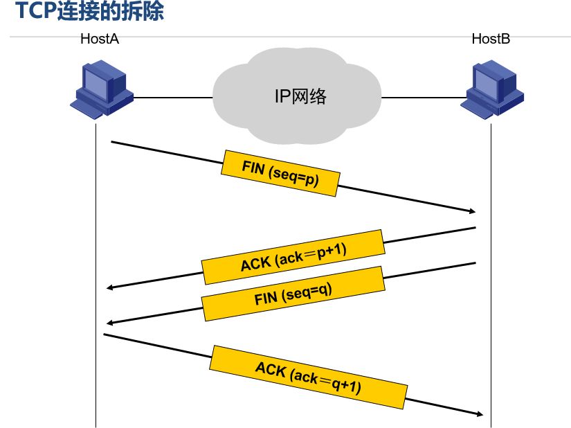 第二季_06_网络基础_TCP/UDP协议