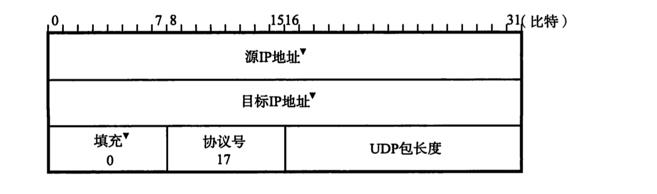 计算机网络中的TCP/UDP协议到底是怎么回事（一）