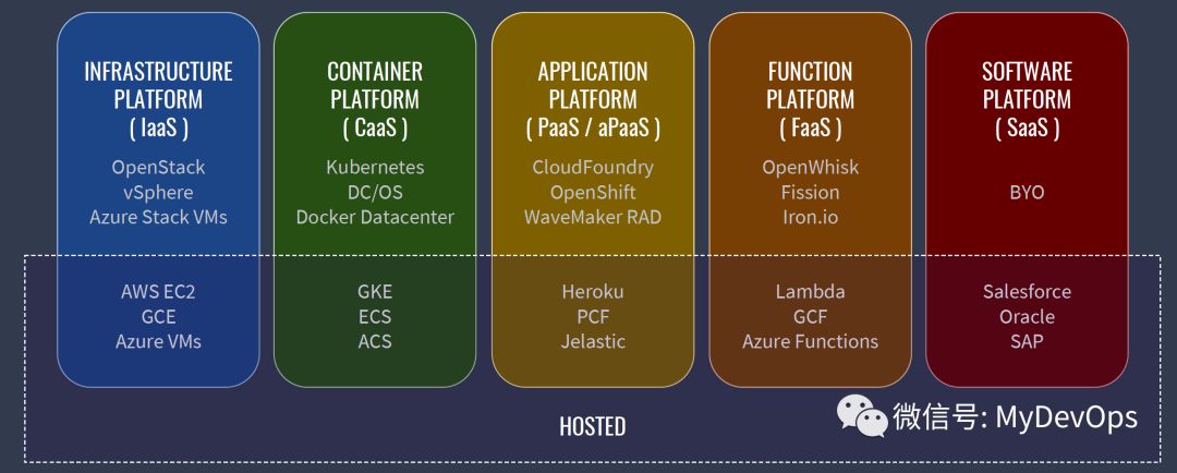 容器编排界的“三皇会战”，Kubernetes的奥斯特里茨！