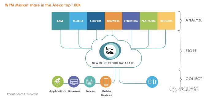 7个革命DevOps的工具