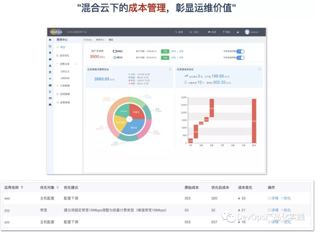 开工大吉：DevOps平台产品化实践总结与展望~