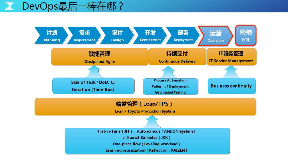 DevOps最后一棒，有效构建海量运营的持续反馈能力