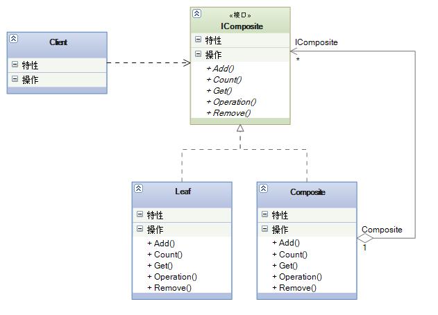 面试官：Mybatis 使用了哪些设计模式？|文末送书