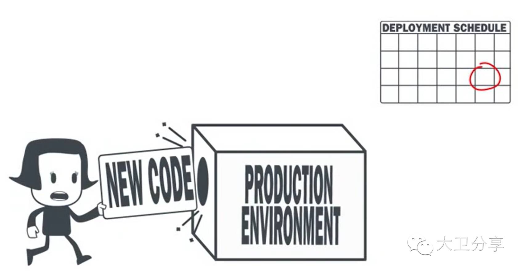 非开发人员看Devops--从一张图谈起