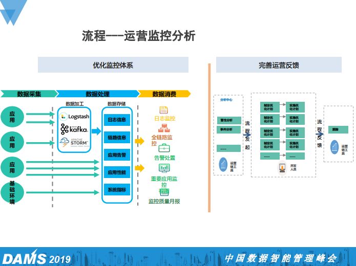 大型国有金融企业研发中心DevOps规划与实践