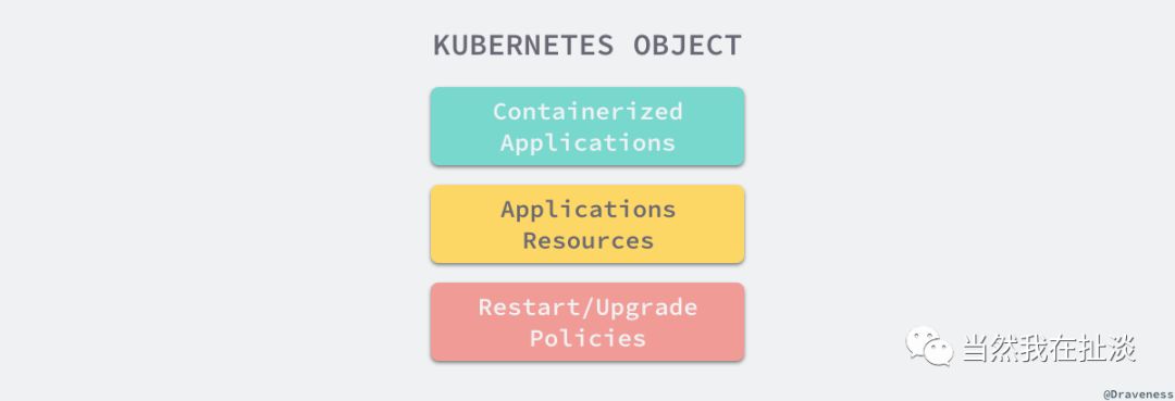 谈 Kubernetes 的架构设计与实现原理