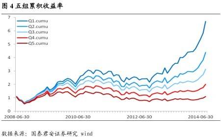 基于文本挖掘的量化投资应用