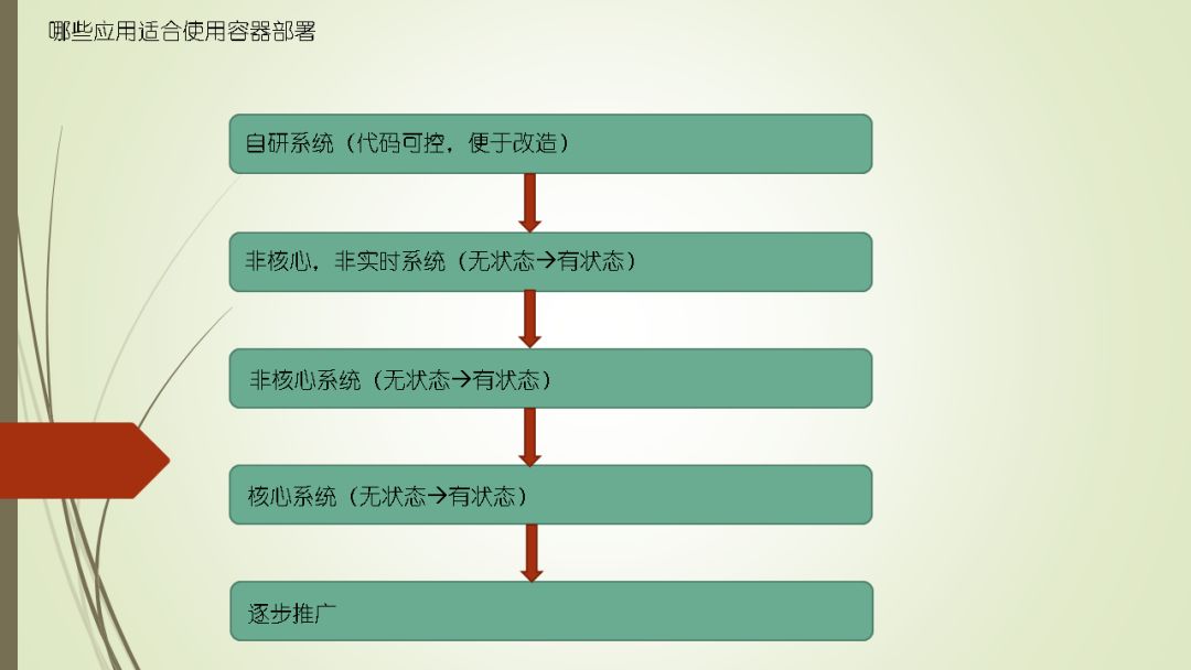 如何通过容器技术实现 DevOps 落地？ | 周末送资料