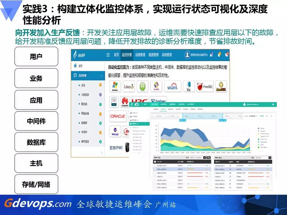 新炬网络DevOps破局之道：开发运维一体化PaaS平台建设