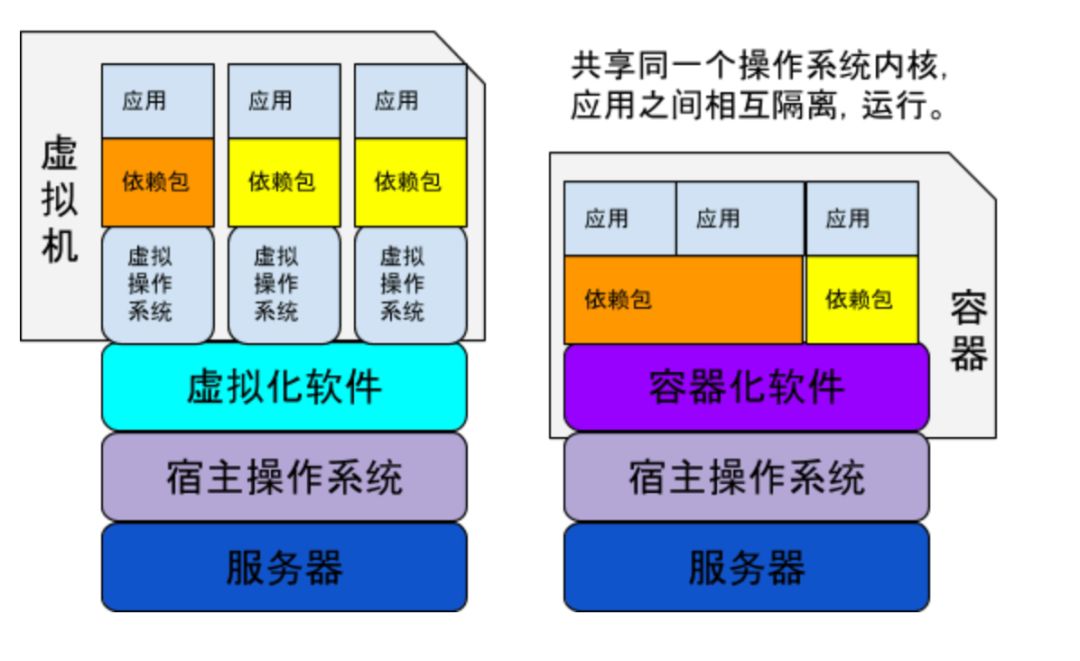 大话DC/OS（Mesos），Kubernetes和Docker