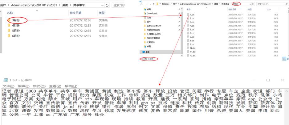 【干货】用大数据文本挖掘来看“共享单车”的行业现状及走势