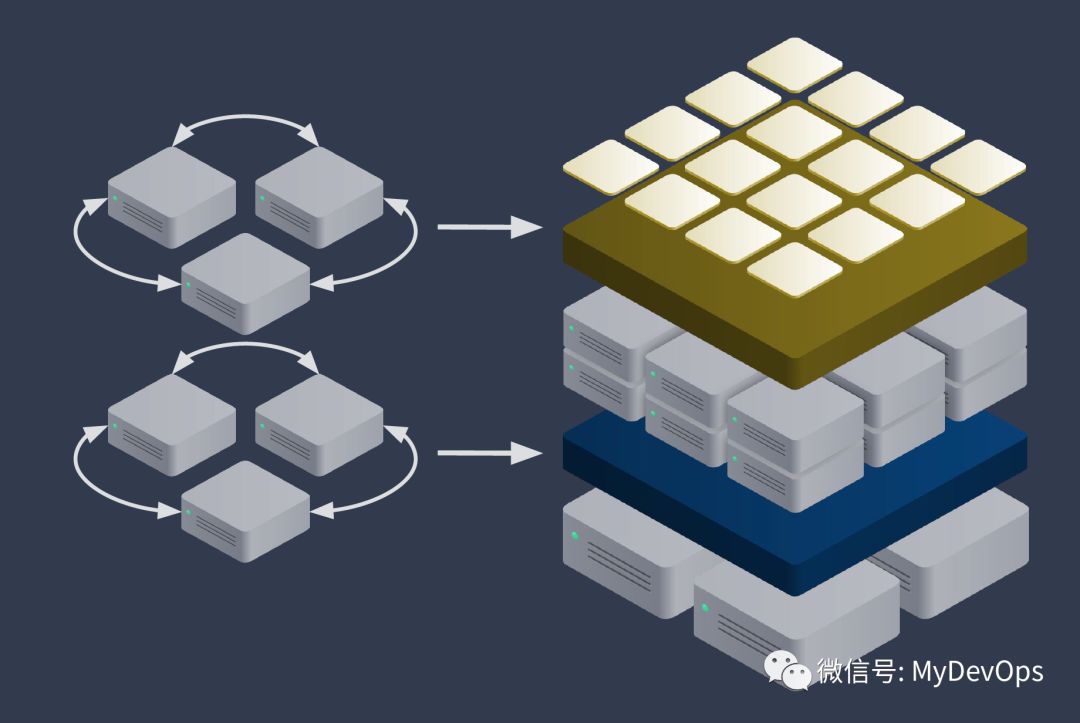 容器编排界的“三皇会战”，Kubernetes的奥斯特里茨！