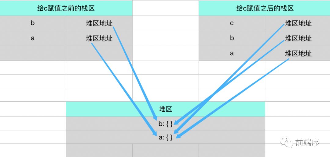 由 Vue 中三个常见问题引发的深度思考