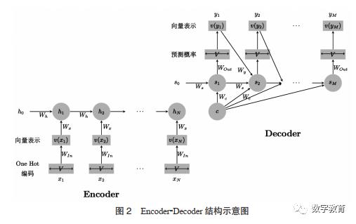 文本挖掘与智慧教育