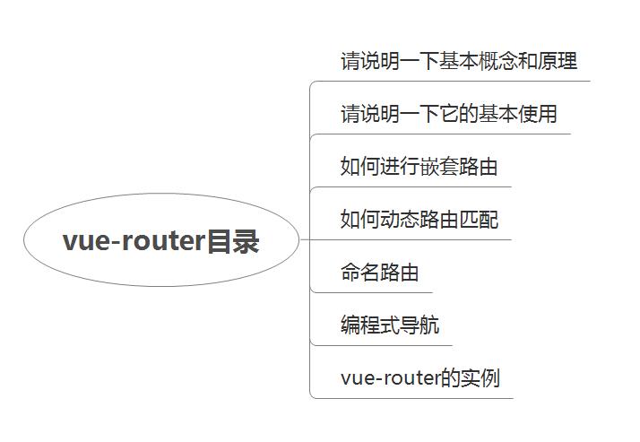 【面试需要-Vue全家桶】一文带你看透Vue前端路由