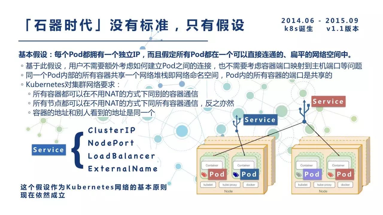 白话Kubernetes网络