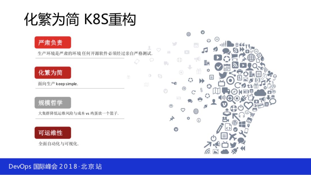 如何落地全球最大 Kubernetes 生产集群