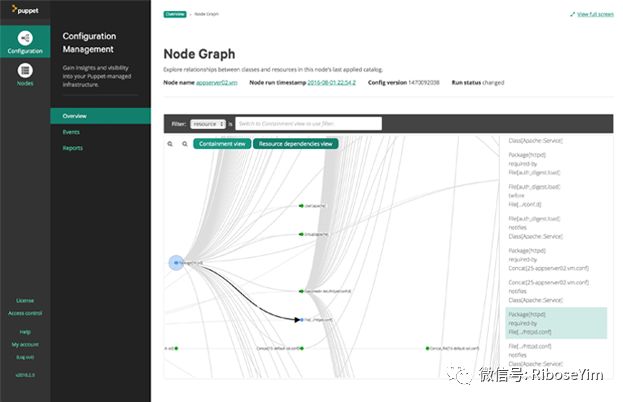 DevOps 漫谈：选择基础设施部署和配置管理工具