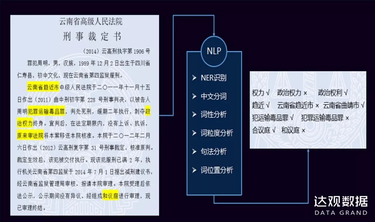 干货分享 |企业如何用文本挖掘技术提升运营效果？