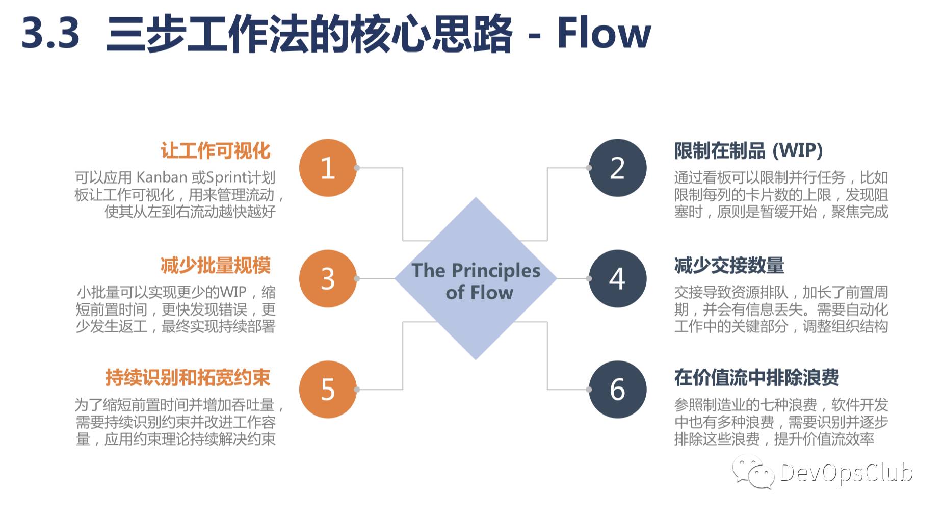 【两万字直播实录】DevOps 精要及三步工作法