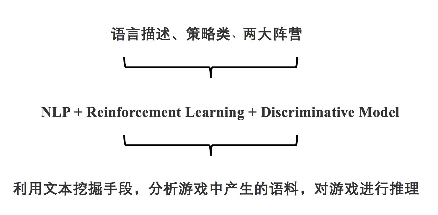 AlphaWolf—狼人杀中的文本挖掘应用