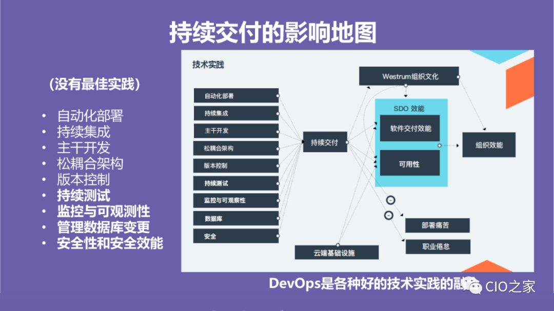 DevOps高效能组织的秘密