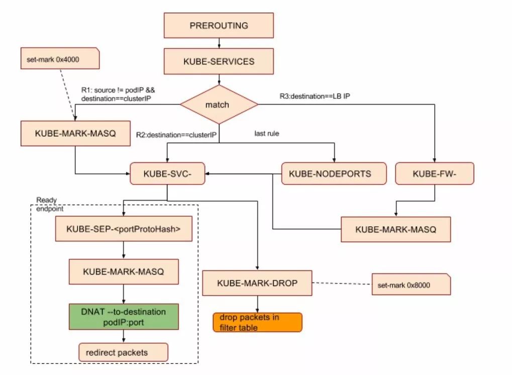 细数Kubernetes Service那些事——Kubernetes服务发布以及在eBay的实践