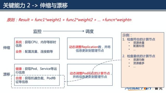 漫谈微服务与DevOps：如何在实践中快速落地？