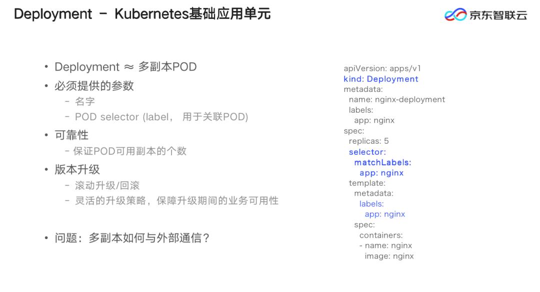 春眠不觉晓，Kubernetes知多少