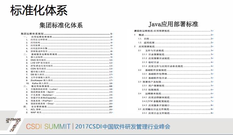 蘑菇街DeVops实践