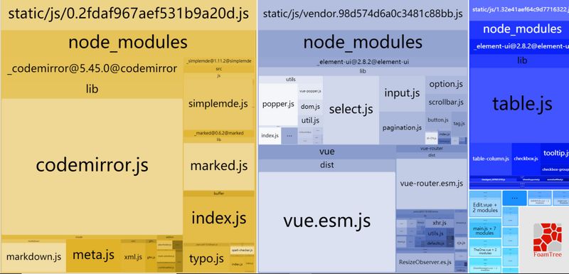 【Vuejs】613- Vue CLI 首屏优化技巧