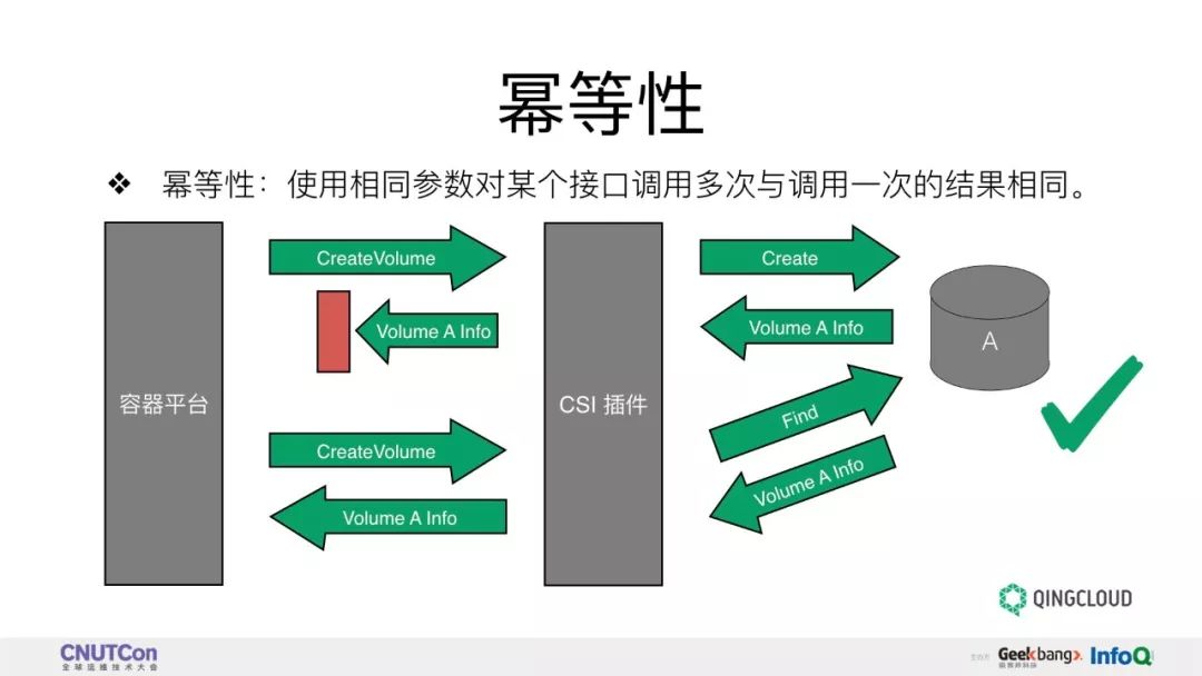 技术分享 | 基于 CSI Kubernetes 存储插件的开发实践