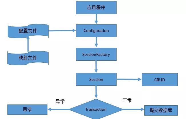 源码级别解读Mybatis插件