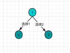 dfs题目这样去解题，秒杀leetcode题目