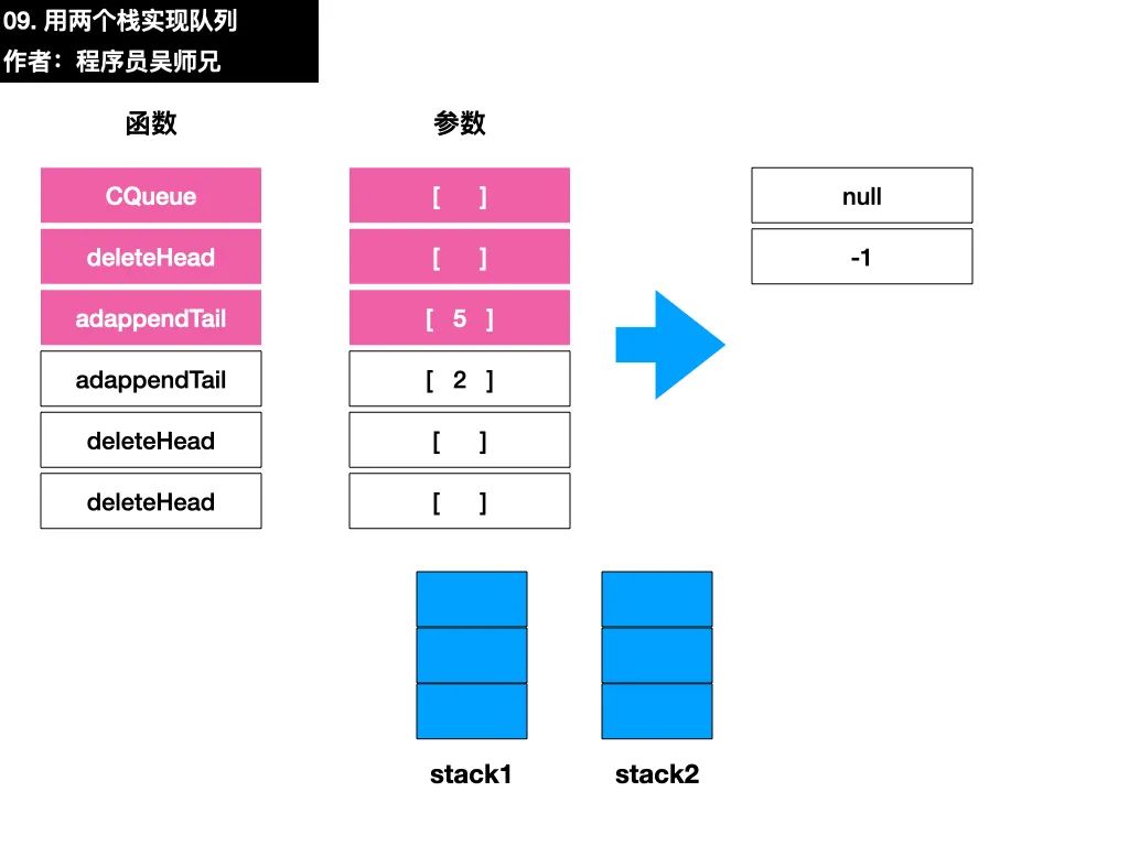 今天实名吐槽 LeetCode 上的一道题目。。。